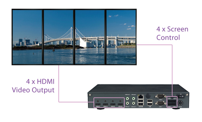 Digital Signage Player - DiS 541 