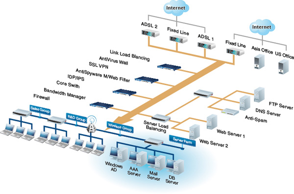 NEXCOM is Ready to Show-off First Fanless Network Security Appliance