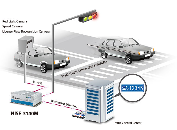 Fanless PC Application-NISE 3140M