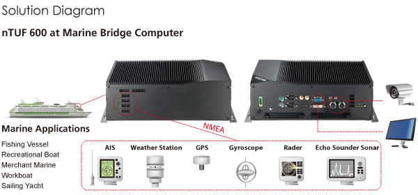 Tough Marine Compliant Fanless Computer Sets Sail on Maiden Voyage