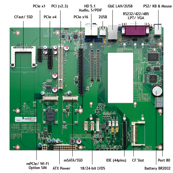 COM Express - ICEB 8050C