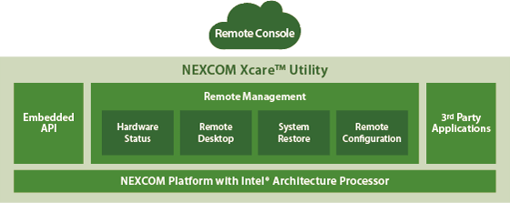 NEXCOM Xcare™ 3.0 Speeds up Development of Remote Management Tool