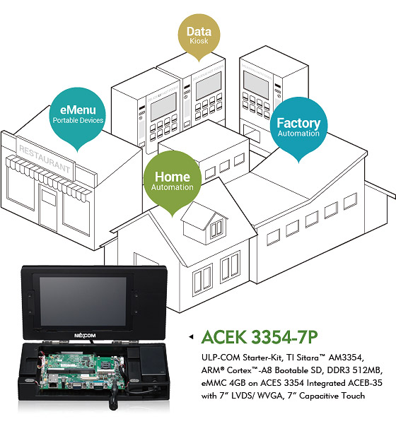 Stay Ahead of Low Power ARM Embedded Solution with TI AM3354 Starter Kit