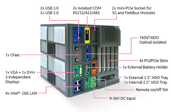 Dedicated Fanless Computer NISE 4000 Series for Smart Factory Automation