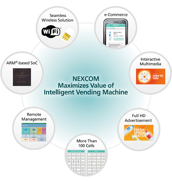 NEXCOM Maximizes Value of Intelligent Vending Machine