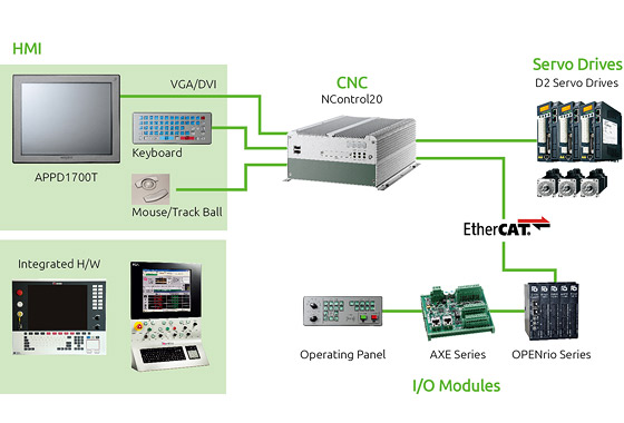 EtherCAT CNC Controller NControl20 Helps Developers Flex Design Muscles