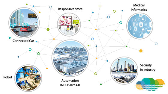 NEXCOM Goes Full Throttle on Six IoT Applications