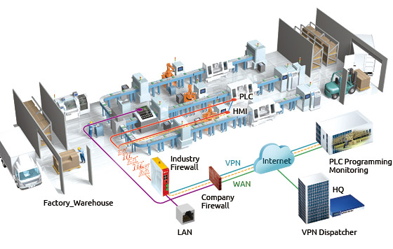 Proactive Defense Against Increasing Cyber Threats with NEXCOM's IDS and IPS Empowered Firewalls