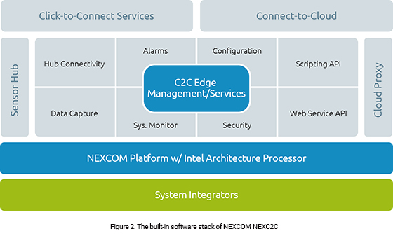 NEXCOM NEXC2C and IoT Studio