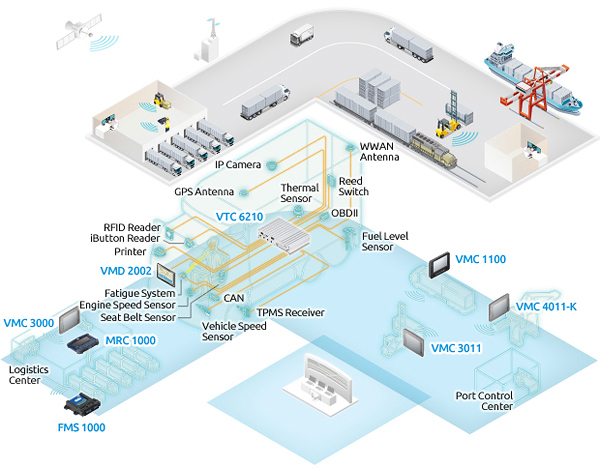 Modex Supply Chain Show