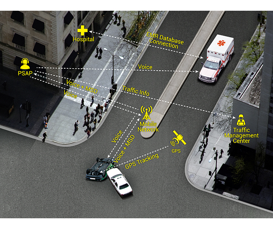 NEXCOM In-vehicle Computers Secure the Golden Hour of eCall Alerts