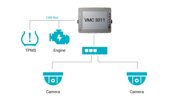 Vehicle Mount Computer - VMC 3011 Application Diagram