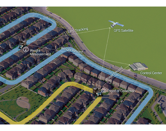 NEXCOM In-vehicle Computers Provide Improved Waste Collection Services