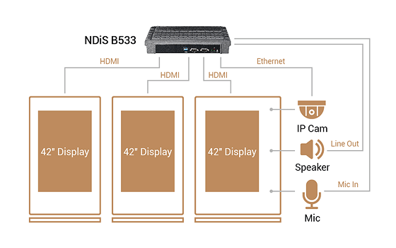 Digital Signage Player - NDiS B533 Application Diagram