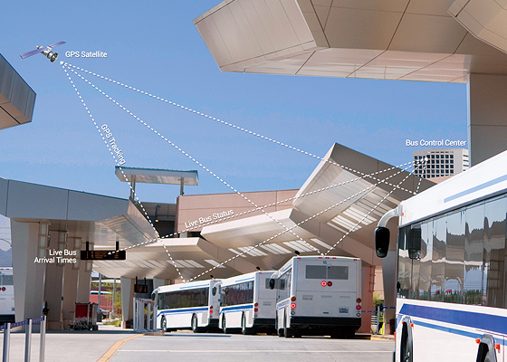 Smart Buses Steer into Smart Cities with Vehicle Telematics