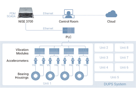 Predictive Diagnostic Maintenance to Safeguard DUPS System in Semiconductor Factories