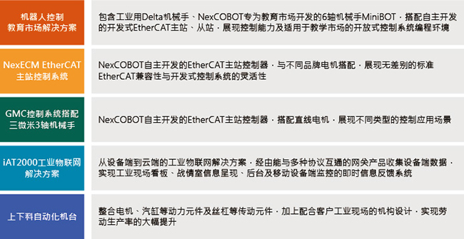 2018_Chengdu_NEXCOM_ch_form