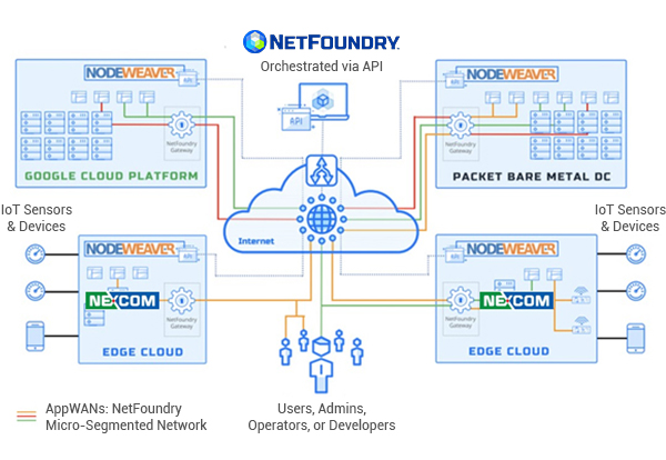 NEXCOM RSA Conference 2019