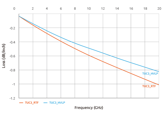 Ultra High-Speed Signal Design, its Innovation and Application to High-end Network Platforms 