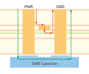 Ultra High-Speed Signal Design, its Innovation and Application to High-end Network Platforms 