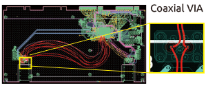 Ultra High-Speed Signal Design, its Innovation and Application to High-end Network Platforms 