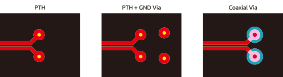 Ultra High-Speed Signal Design, its Innovation and Application to High-end Network Platforms 