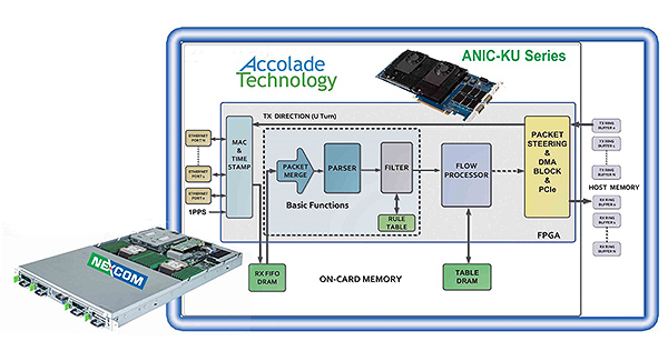 NEXCOM NABShow 2019