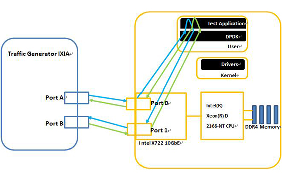 NEXCOM Launches TCA 5170, a Verified Intel® Select Solution for uCPE