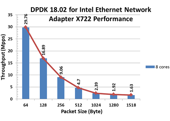 NEXCOM Launches TCA 5170, a Verified Intel® Select Solution for uCPE