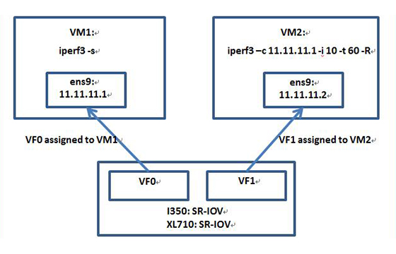 NEXCOM Launches TCA 5170, a Verified Intel® Select Solution for uCPE