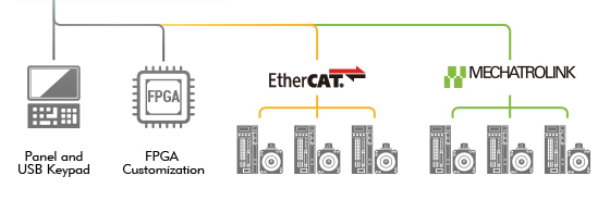 Take Control of Automation with the All-in-One NET 355 Motion Control System