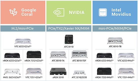 NEXCOM’s Industrial AI Edge Computer Solutions