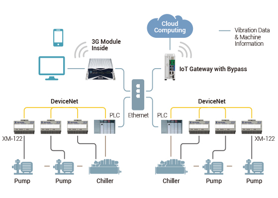 Figure 1. An IoT gateway with bypass mechanism