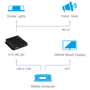 VTK-RELAY: The Multipurpose Relay Module for Vehicular Computing Systems 