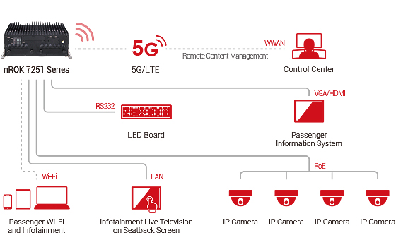 Figure 1. nROK 7251 as a comprehensive system.