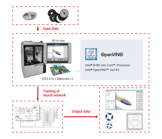 NexCOBOT, Dynapath, and Intel: AI-Added Tool Grinding Design for Speed and Efficiency