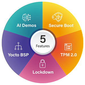 NEXCOM’s Software Solutions Secure and Simplify System Development