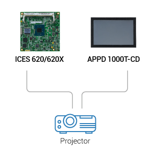 NEXCOM Delivers a Cine-magic Solution