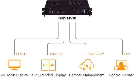 Digital Signage Player - NDiS M538 Application Diagram