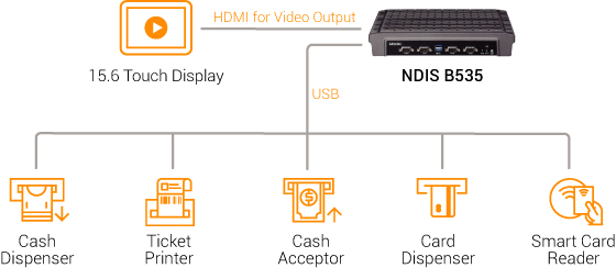 Digital Signage Player - NDiS B535 Application Diagram