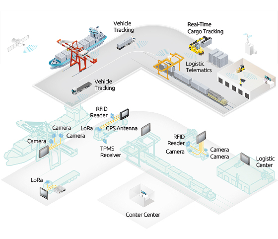Arm-based IoT Edge Solution Provides Efficiency and Transparency for Industrial Vehicles