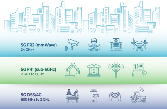 Figure 2. Frequency ranges in 5G System.