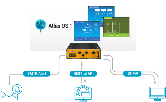 Figure 3: Real-Time Information and Notification Mechanism