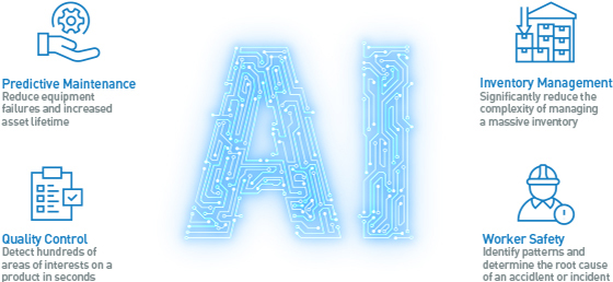 Figure 1. AI applications in industrial automation.