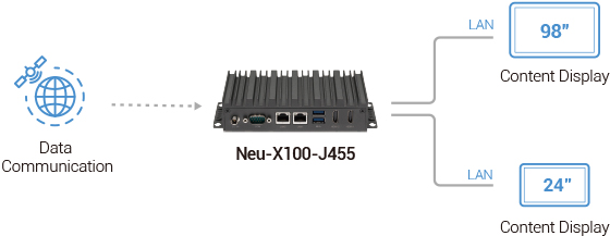 Fanless Edge Computing System - Neu-X100 Application Diagram