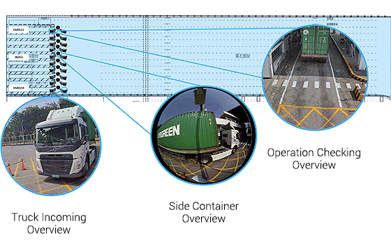 Figure 1. War room dashboard