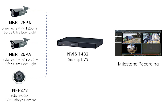 Figure 2. Application diagram