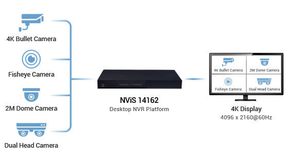 NViS 14162 - Application scenario