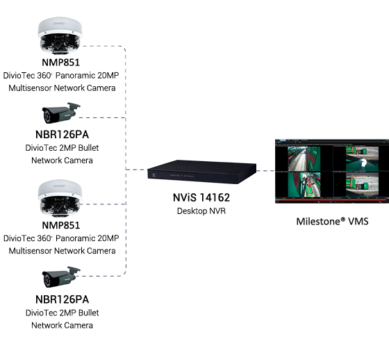 Figure 1. Application diagram