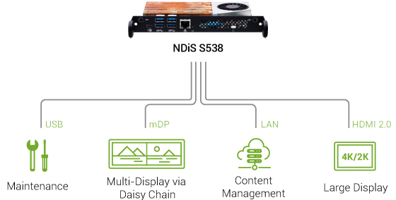 Visual Edge Computer - NDiS S538 - Application Diagram